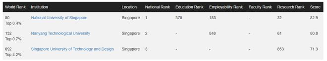 哈佛大学蝉联世界第一_世界一流学府哈佛大学生_