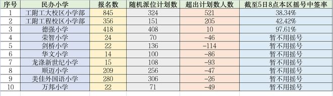_哈尔滨民办中小学校招生平台_哈尔滨民办学校招生