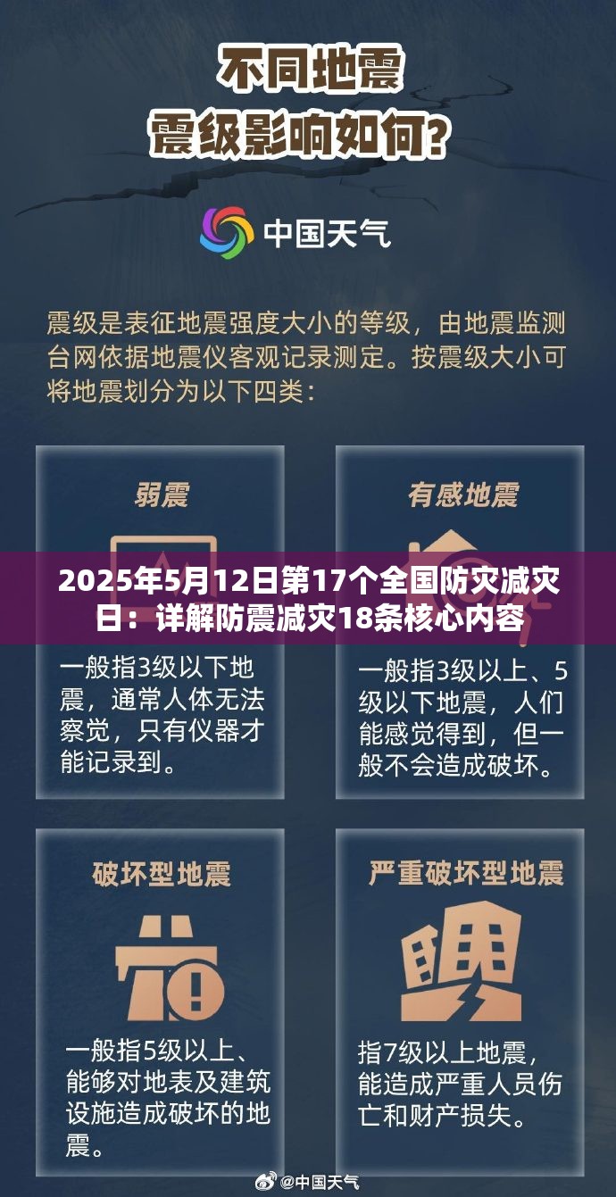 2025年5月12日第17个全国防灾减灾日：详解防震减灾18条核心内容
