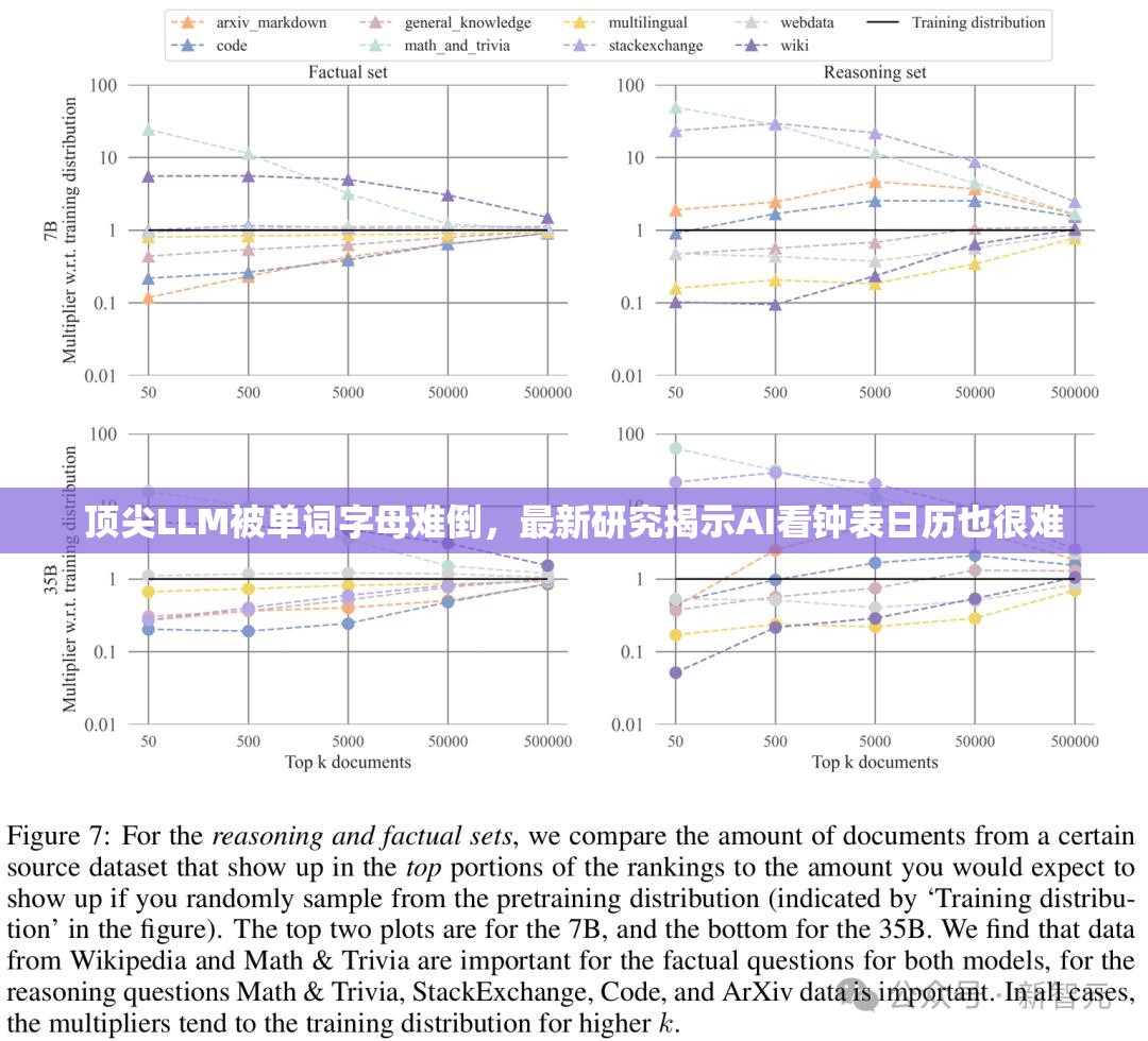 顶尖LLM被单词字母难倒，最新研究揭示AI看钟表日历也很难