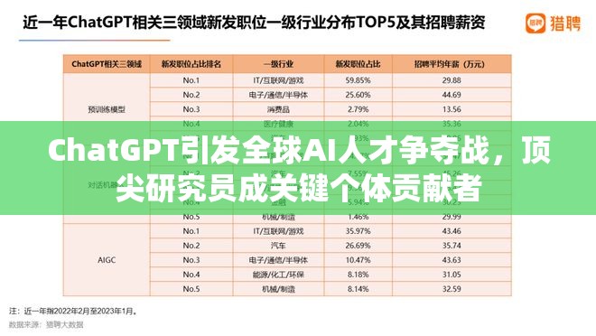 ChatGPT引发全球AI人才争夺战,顶尖研究员成关键个体贡献者