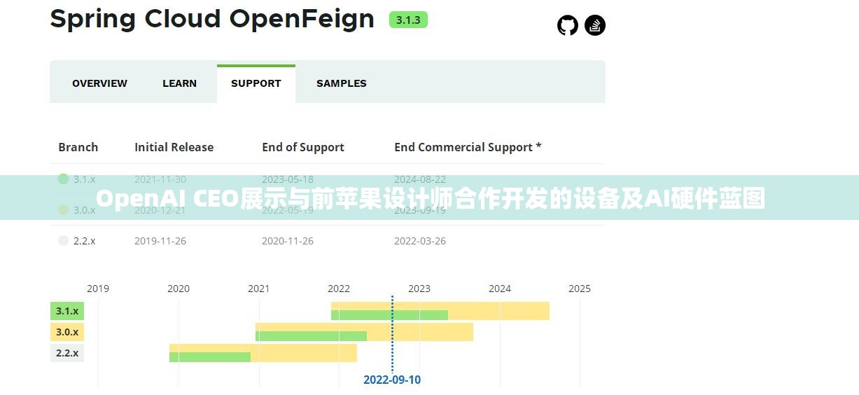 OpenAI CEO展示与前苹果设计师合作开发的设备及AI硬件蓝图