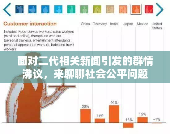 面对二代相关新闻引发的群情沸议，来聊聊社会公平问题