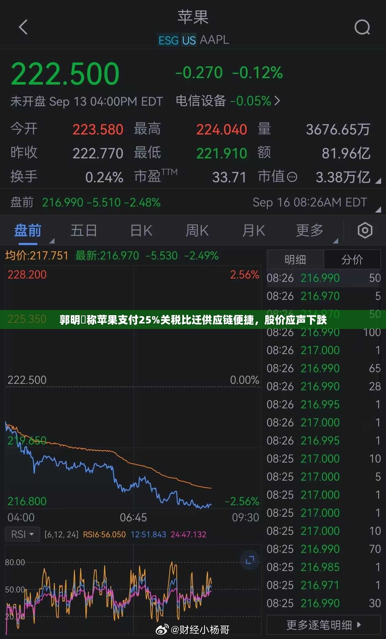 郭明錤称苹果支付25%关税比迁供应链便捷，股价应声下跌