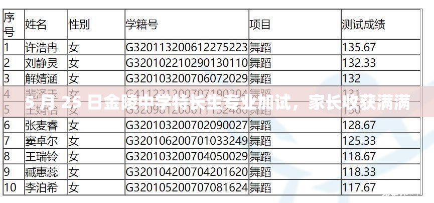 5 月 25 日金陵中学特长生专业加试，家长收获满满