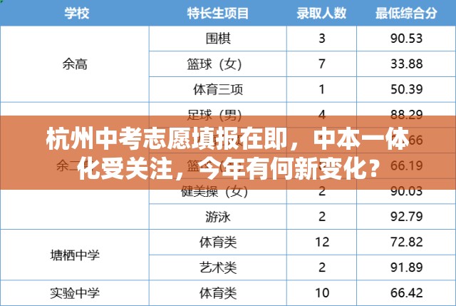 杭州中考志愿填报在即，中本一体化受关注，今年有何新变化？