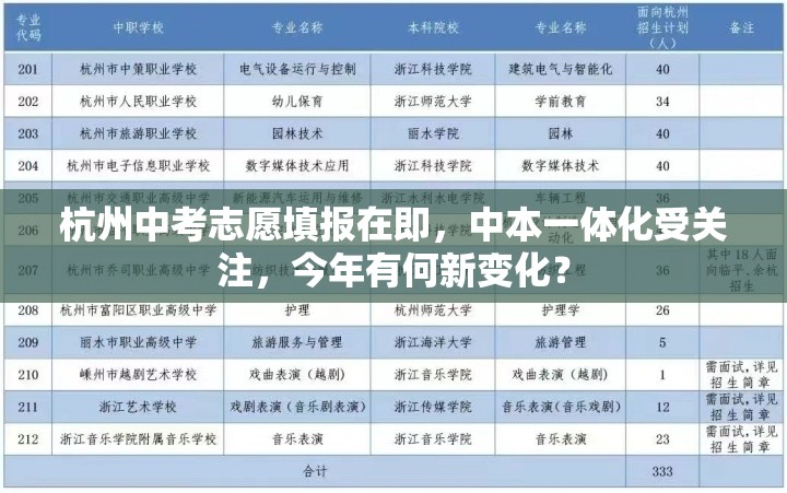 杭州中考志愿填报在即，中本一体化受关注，今年有何新变化？