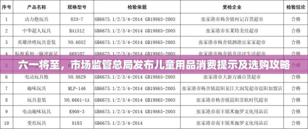 六一将至，市场监管总局发布儿童用品消费提示及选购攻略