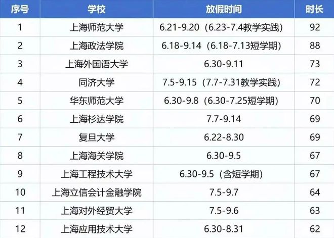 上海放暑假一般是几月几号_上海放假时间2020暑假_