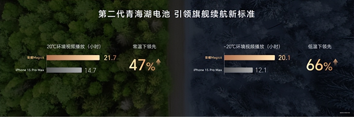 _荣耀Magic6系列正式发布，解锁全方位领创体验_荣耀Magic6系列正式发布，解锁全方位领创体验
