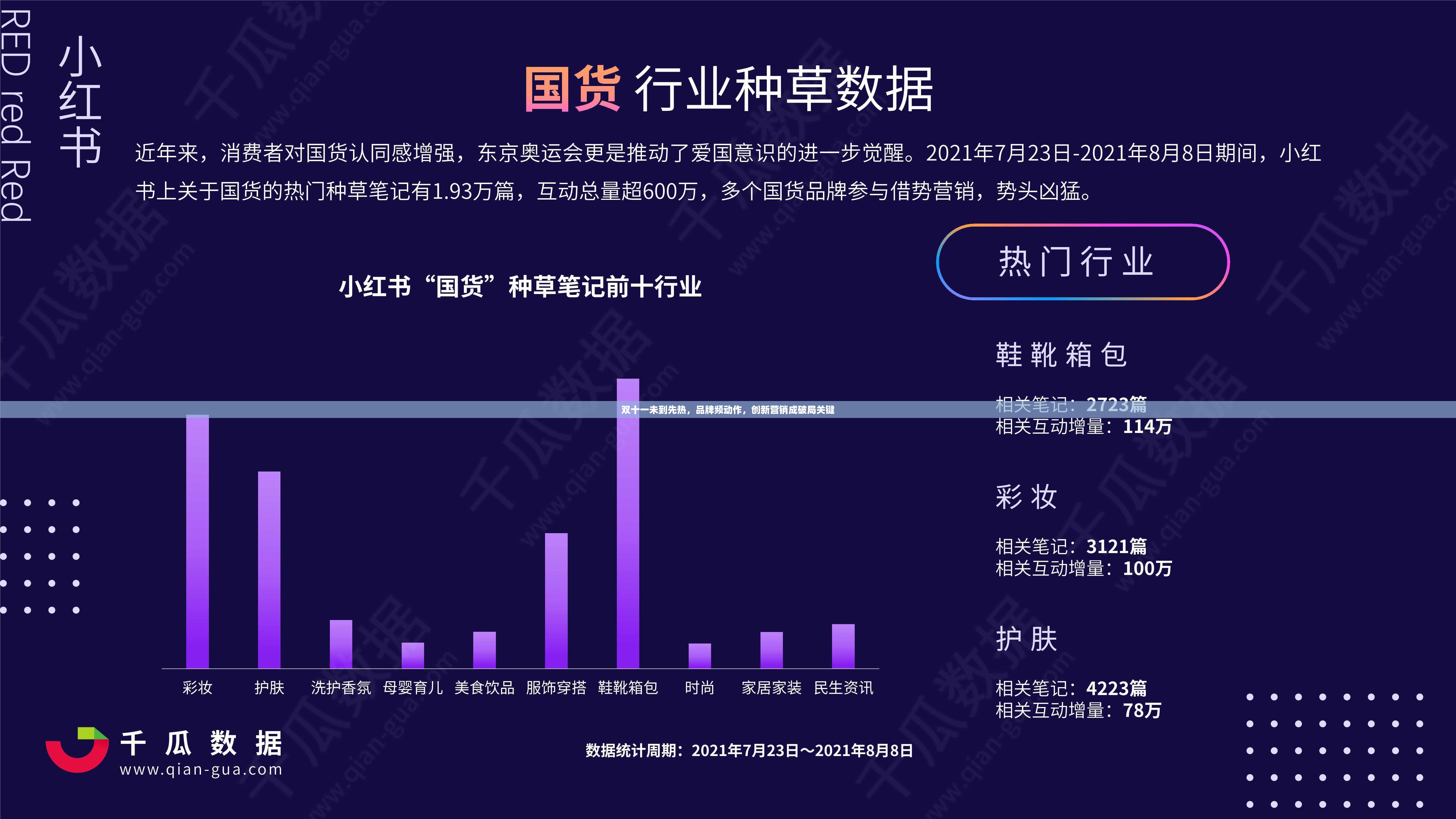 双十一未到先热，品牌频动作，创新营销成破局关键