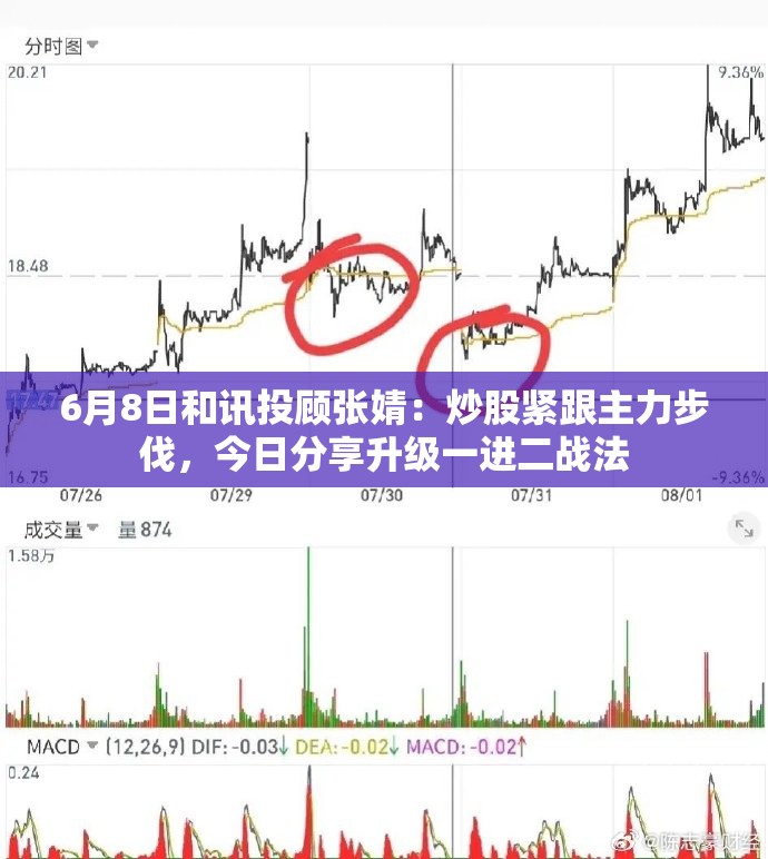 6月8日和讯投顾张婧：炒股紧跟主力步伐，今日分享升级一进二战法