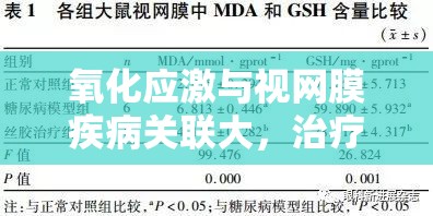 氧化应激与视网膜疾病关联大，治疗进展存挑战？