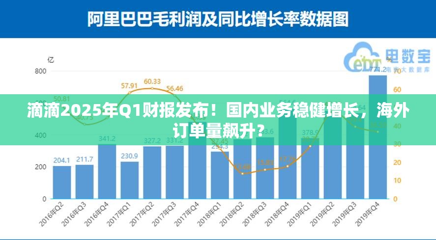 滴滴2025年Q1财报发布！国内业务稳健增长，海外订单量飙升？