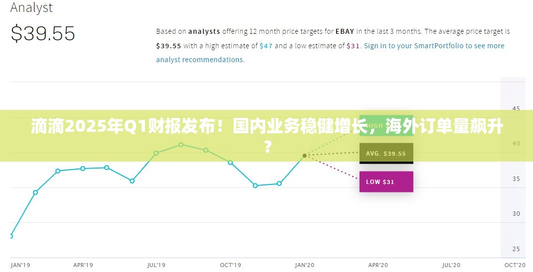 滴滴2025年Q1财报发布！国内业务稳健增长，海外订单量飙升？