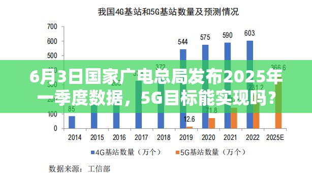 6月3日国家广电总局发布2025年一季度数据，5G目标能实现吗？