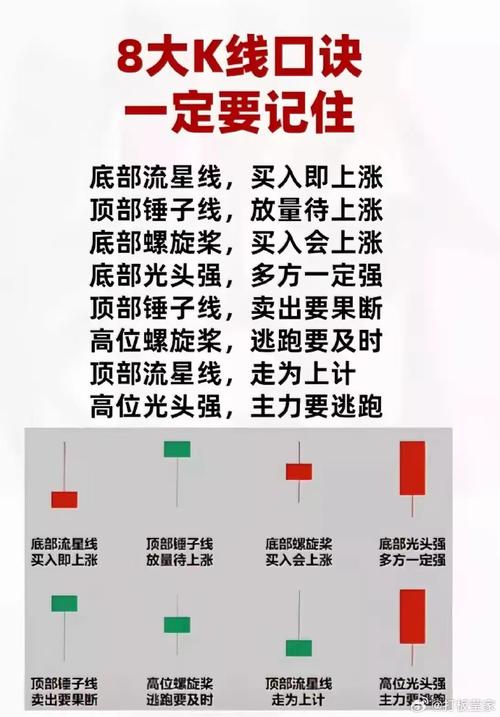 和讯投顾向正文：延续涨势称流星线看多，结构反转称扫把星__和讯投顾向正文：延续涨势称流星线看多，结构反转称扫把星