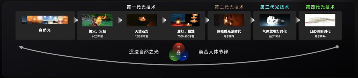 阳光照明和雷士哪个好_雷士伯克丽照明官网_