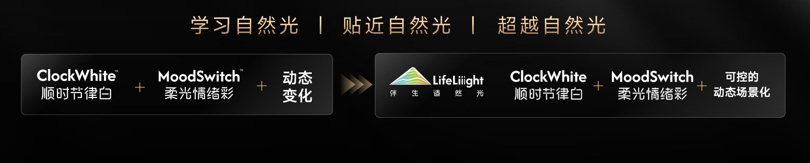 阳光照明和雷士哪个好__雷士伯克丽照明官网