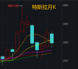 最近觉得男朋友很恶心__炒股被套想想翁帆