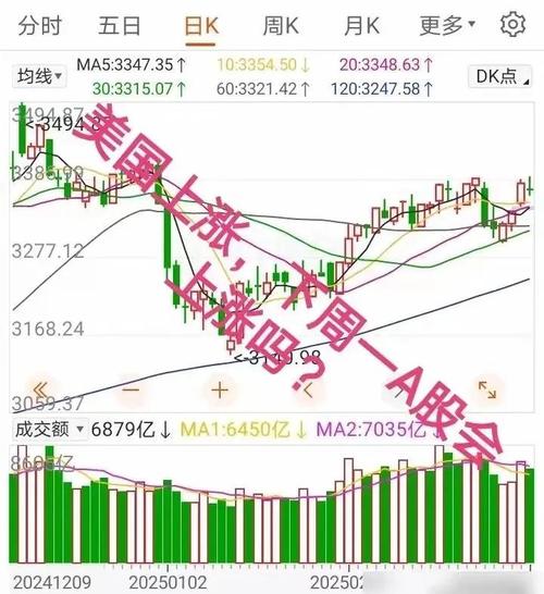 基金高位震荡什么时候进场__高位震荡是涨还是跌