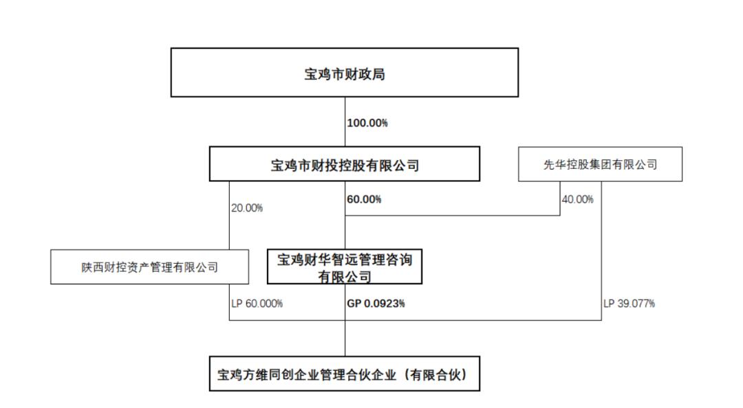 留给*ST步森保壳时间不多，宝鸡国资介入董事会大换血