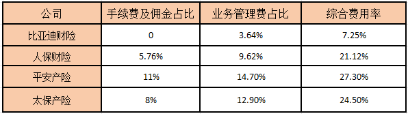 比亚迪财报发布最新业绩_比亚迪财报解读_