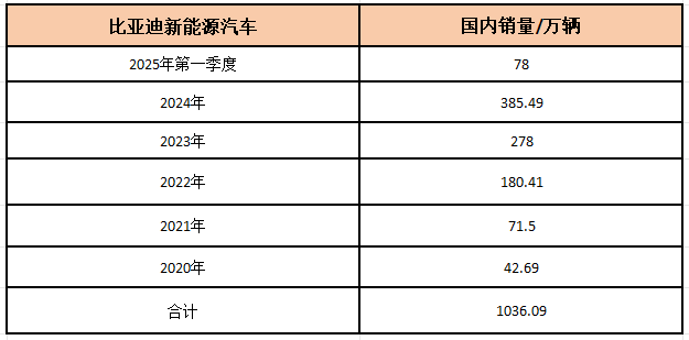 比亚迪财报解读__比亚迪财报发布最新业绩