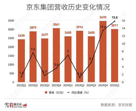 京东刘强东年会视频_京东刘强东内部讲话_