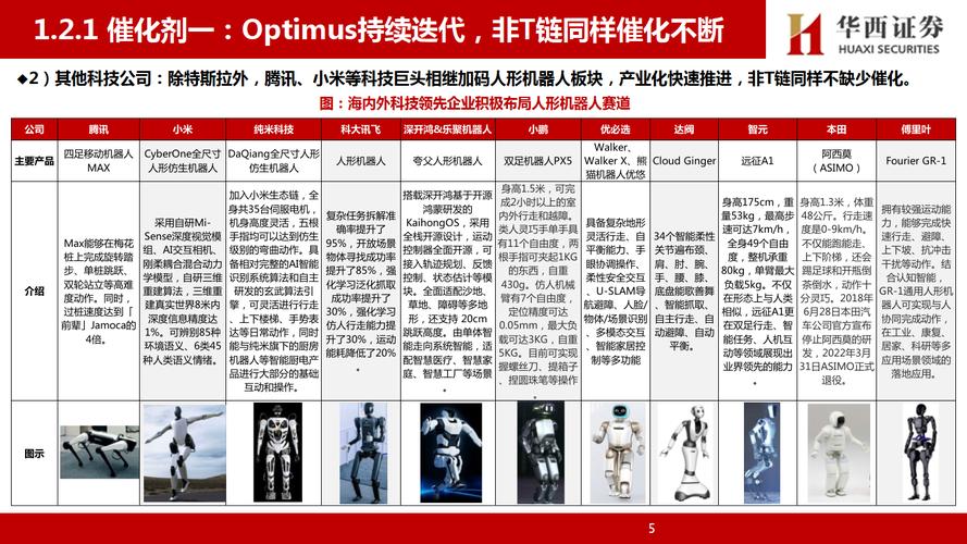 特斯拉模具供应商_moc特斯拉_