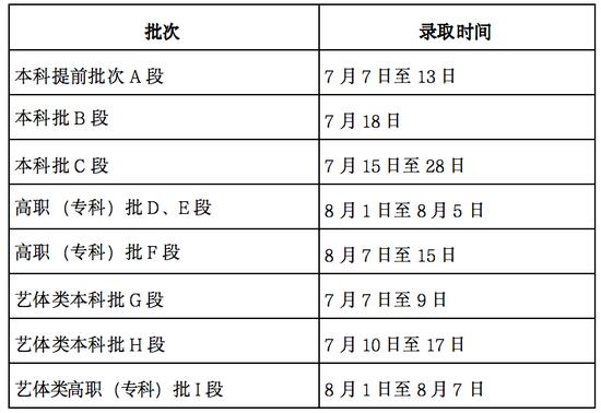关于2024年甘肃省普通高等学校招生录取工作的公告及批次安排