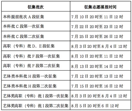 甘肃普通高校招生录取查询_甘肃高校招生录取信息公布时间_