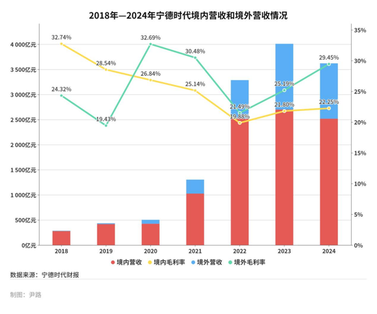 宁德时代香港上市，优等生的三个新命题_宁德时代香港上市，优等生的三个新命题_