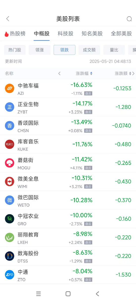 h股ab同涨同跌_中概股涨跌和a股的关系_