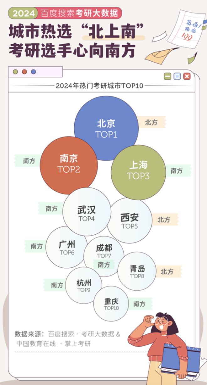 数据方向考研__考研大数据方向学校排名
