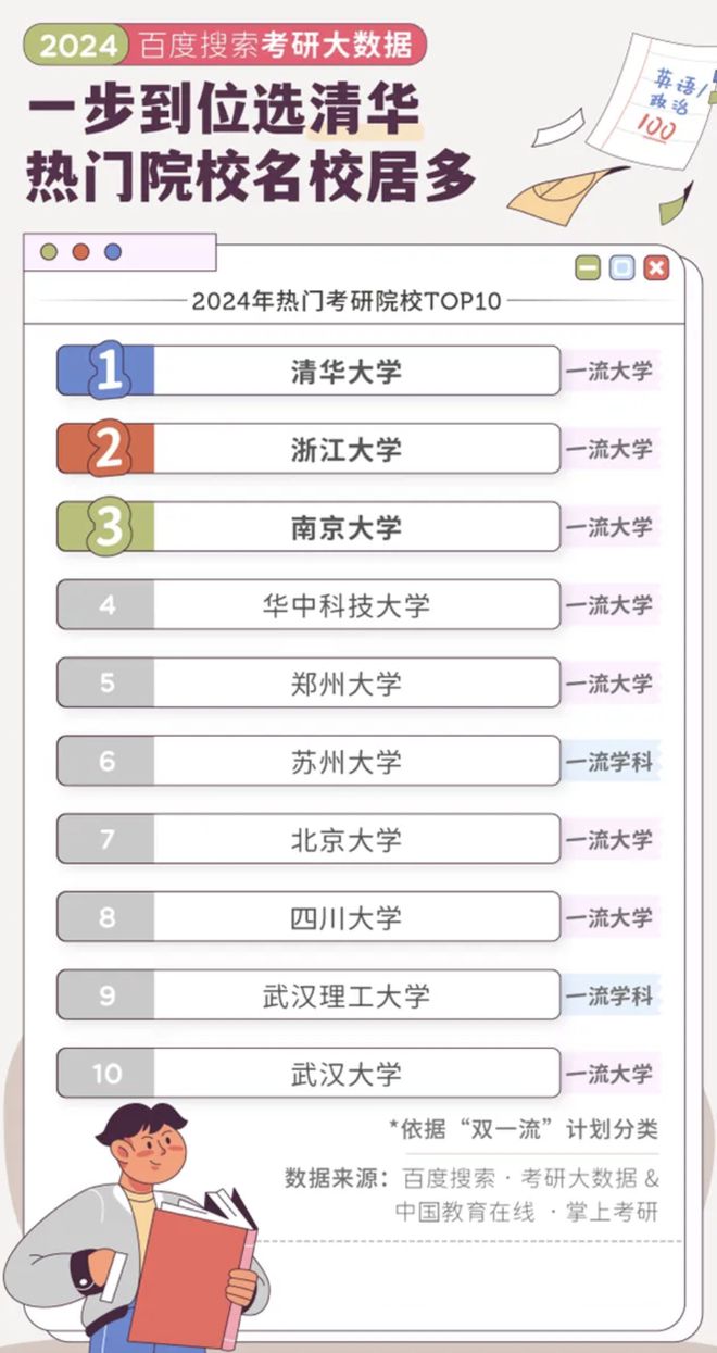 数据方向考研_考研大数据方向学校排名_