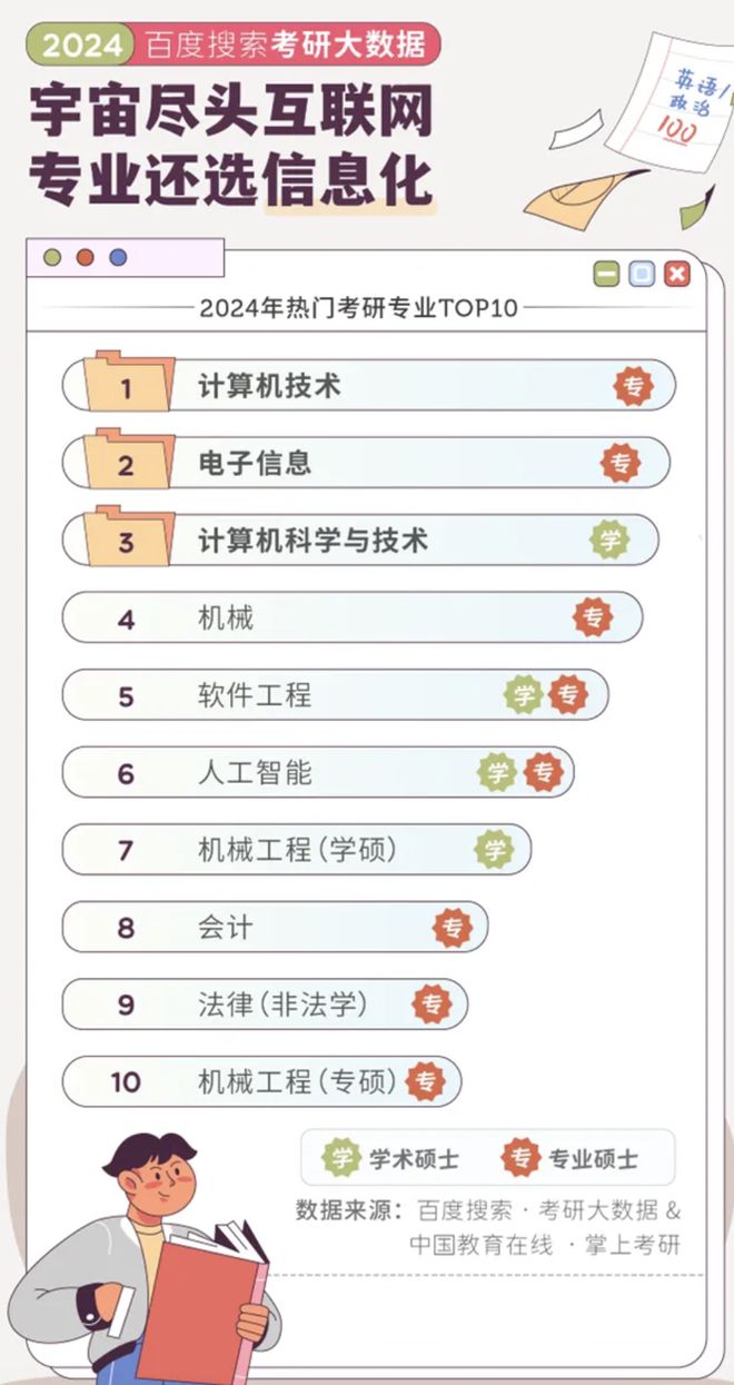 数据方向考研_考研大数据方向学校排名_