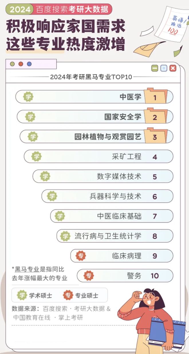 数据方向考研_考研大数据方向学校排名_