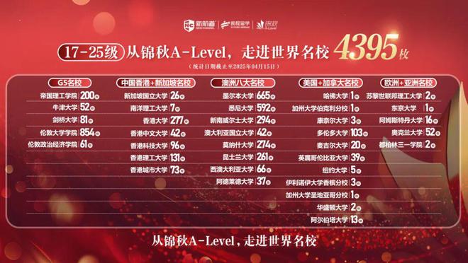 全面解析 A-Level 课程 3 年制、3.5 年制和 4 年制的区别及适用人群