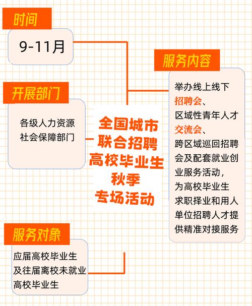 错过了招聘会怎么办_错过校招找工作_