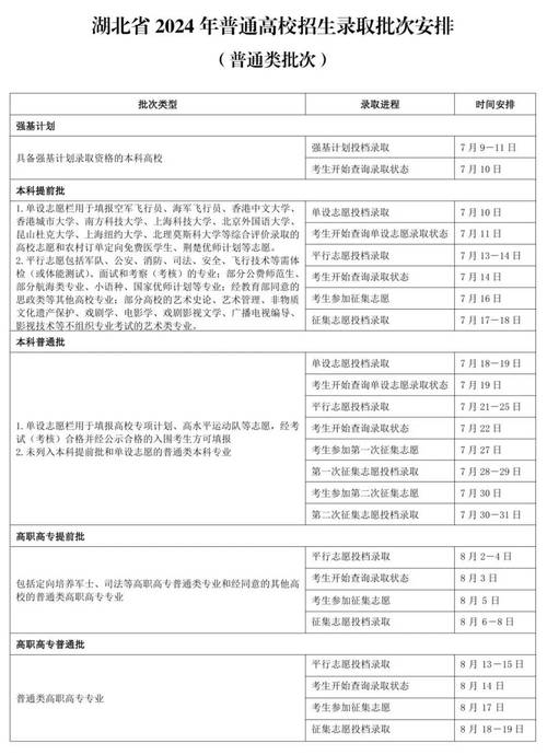 2020青海普通高校招生_2021青海高校招生政策_