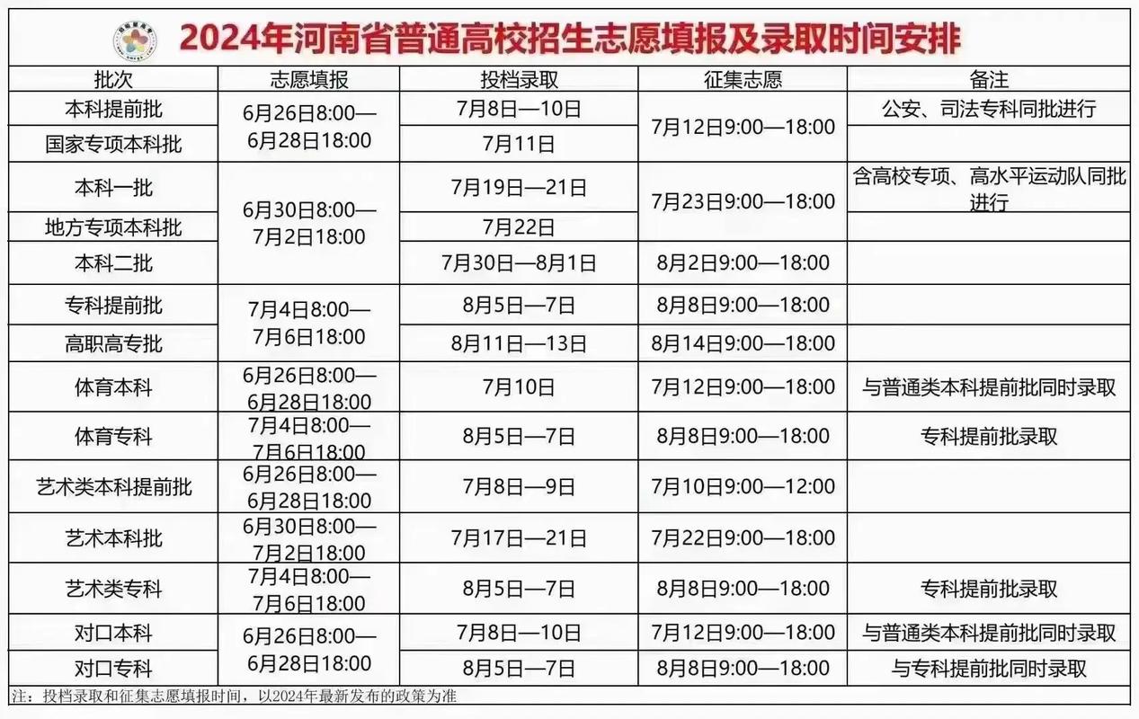 _2021青海高校招生政策_2020青海普通高校招生