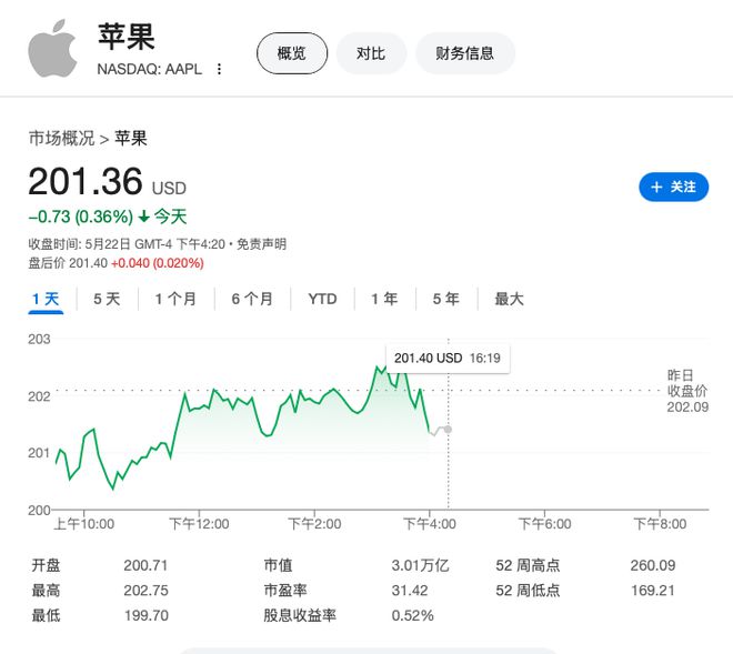 苹果计划明年年底推智能眼镜，暂停智能手表项目并将与Meta竞争