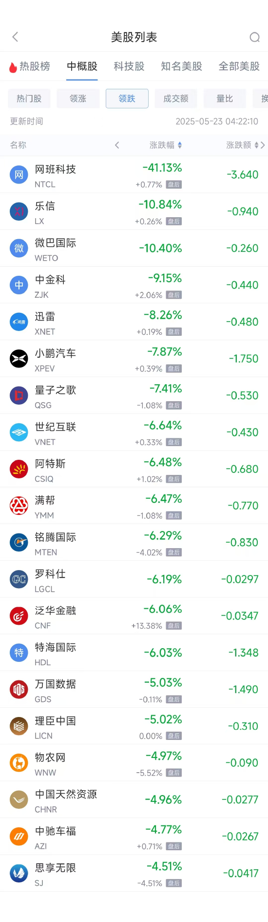 周四热门中概股涨跌各异，台积电拼多多等部分上涨阿里巴巴等下跌