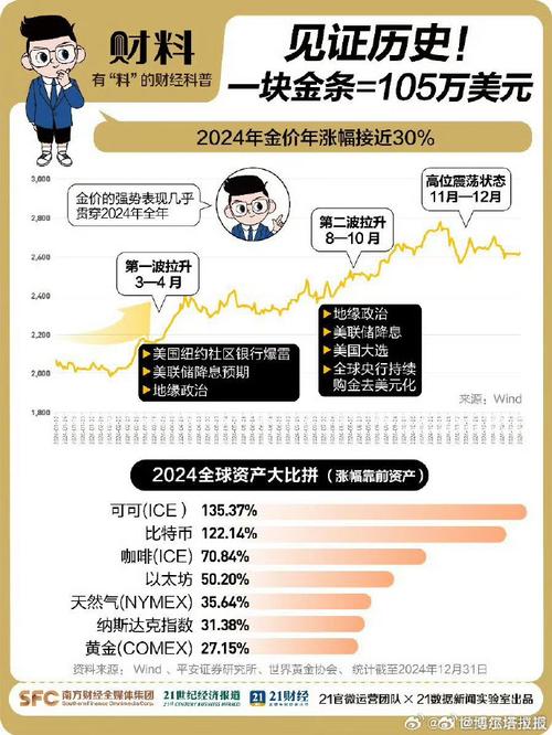 黄金继续跌_黄金暂停_