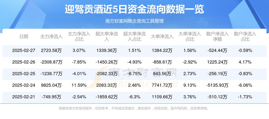 _迎驾贡酒2020年报预告_迎驾贡酒2021年目标价