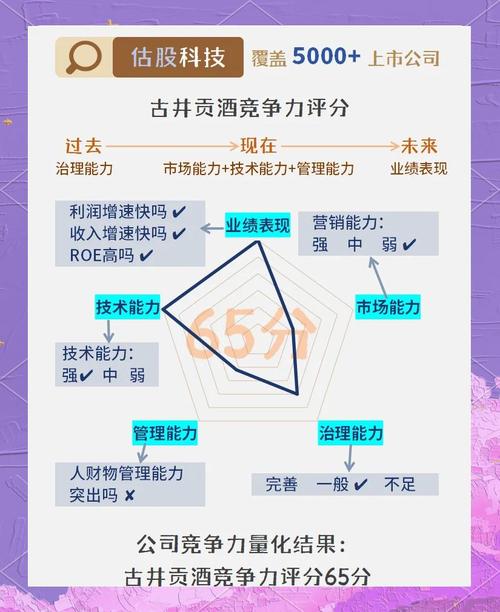 5月20日古井贡酒2024年度业绩说明会：增长目标与产品战略解析