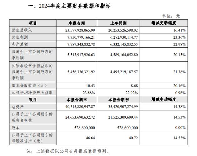 _古井贡酒：全国化覆盖率超 70% 持续发力_古井贡酒：全国化覆盖率超 70% 持续发力