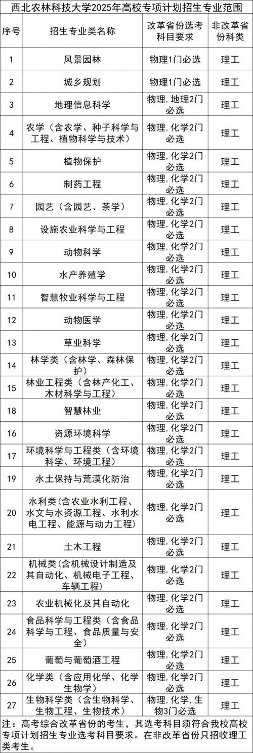 高校专项填报时间__高校专项截止时间