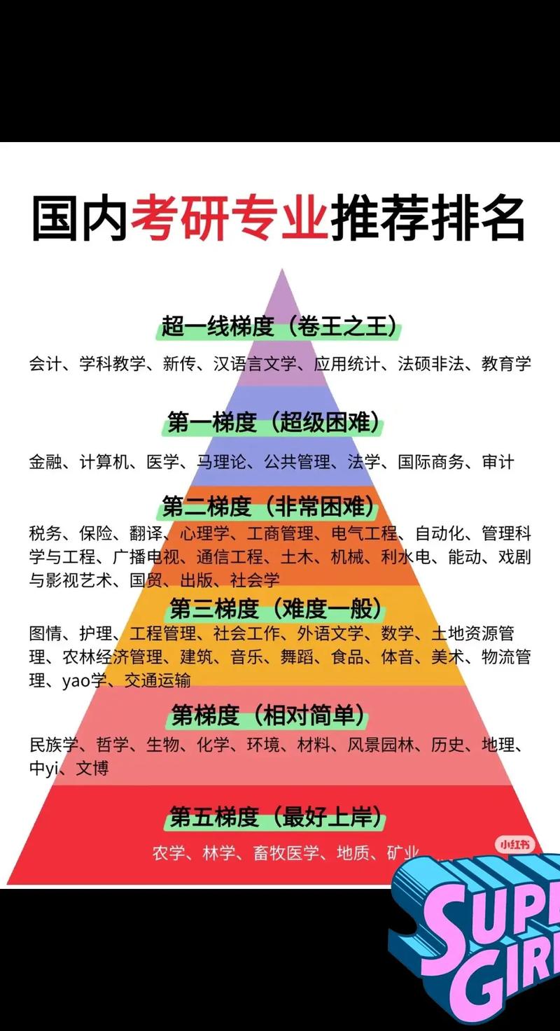 5大考研难度系数大的专业__排行考研榜难度专业有哪些